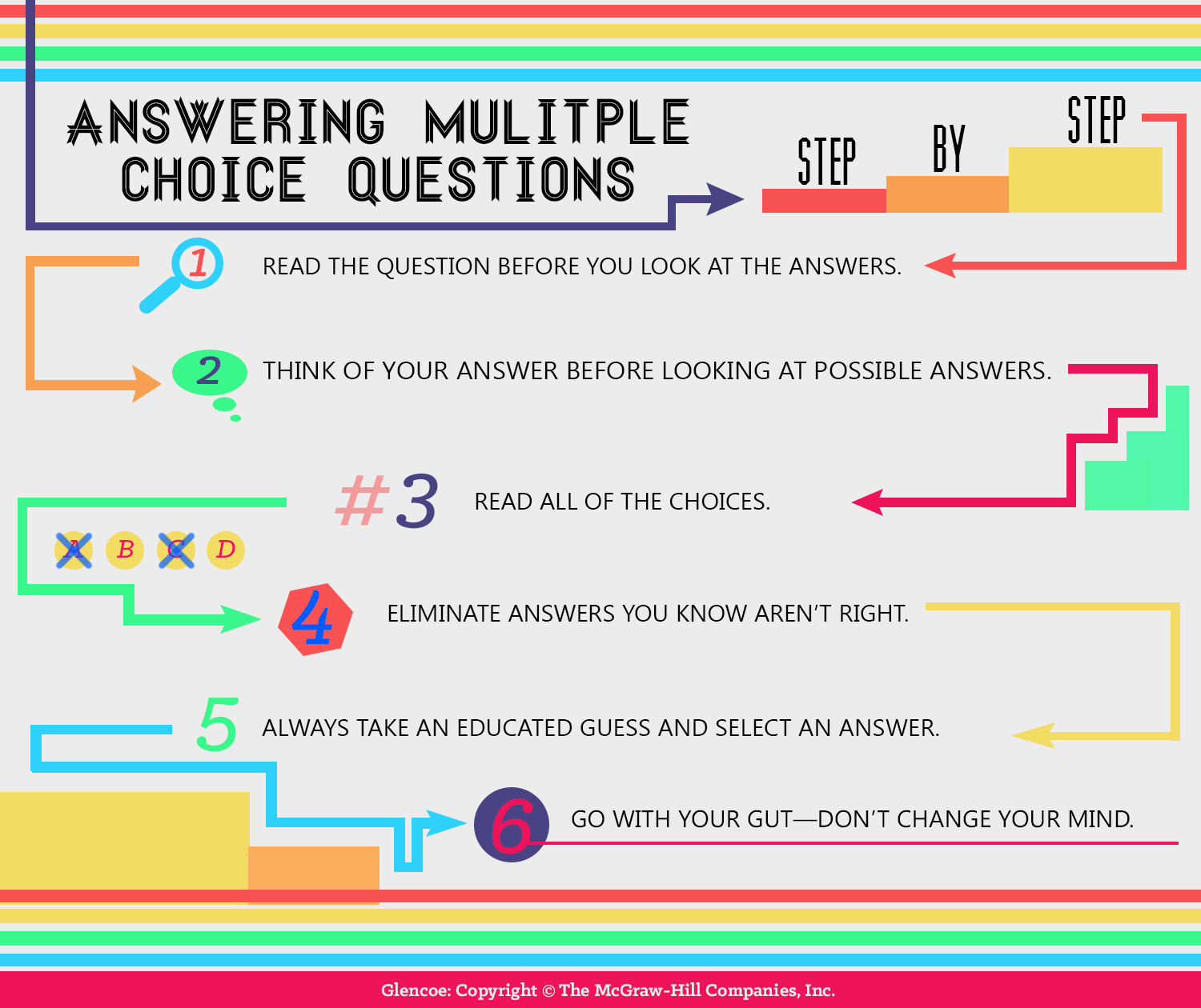 how to study multiple subjects in college online writing review how to study multiple subjects in college online writing review